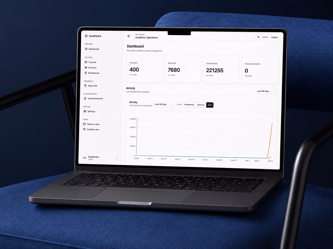 AcadHydra — academic operations dashboard on a laptop